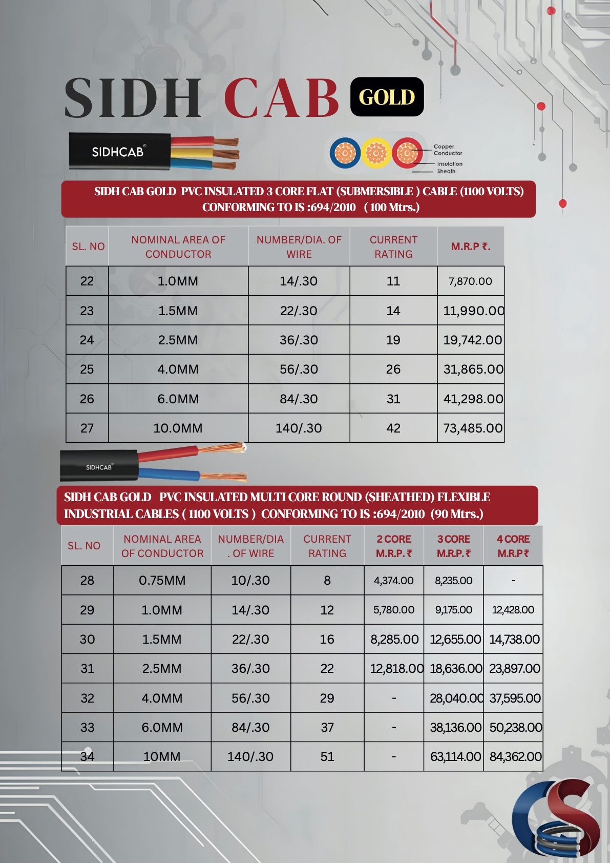 Catalogue page 9